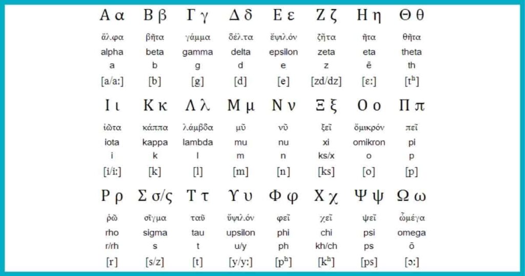 Pengaruh Greek Alfabet Pada Sistem Alfabet Lainnya