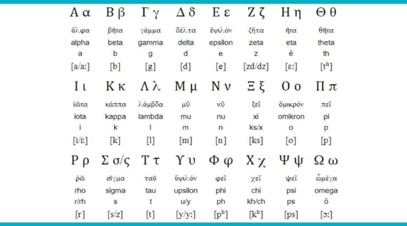 Pengaruh Greek Alfabet Pada Sistem Alfabet Lainnya